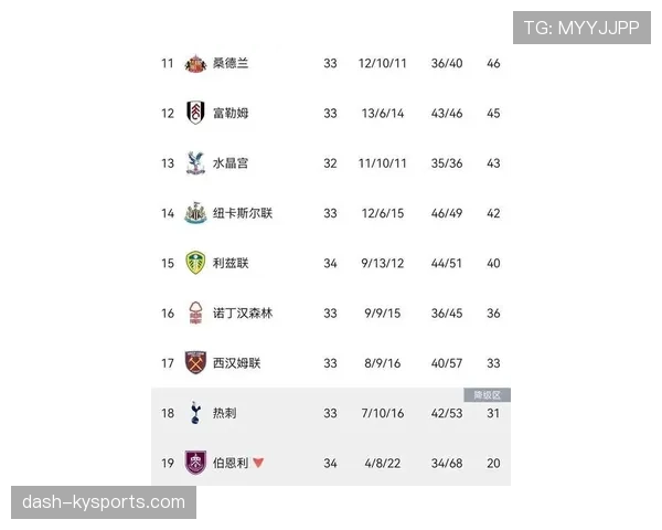 曼城在本赛季英超赛场的攻防效率出现起伏,关键场次表现直接影响积分榜排名 曼城在本赛季英超赛场的攻防效率出现起伏,关键场次表现直接影响积分榜排名